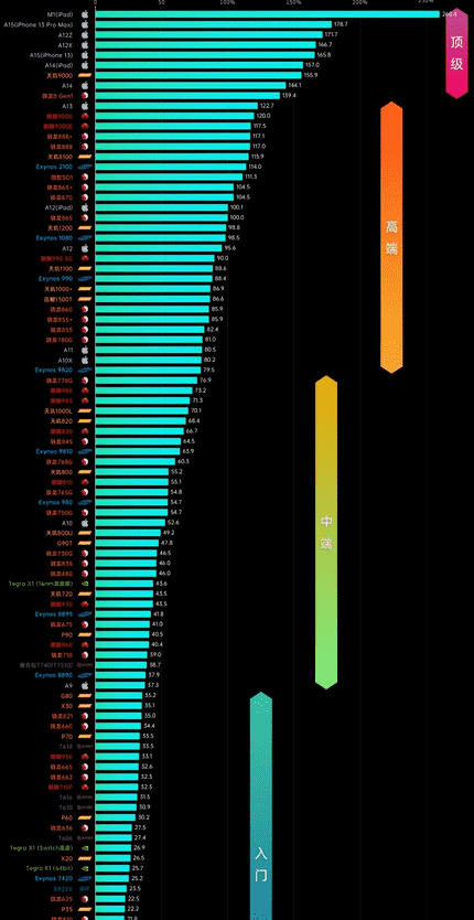 手机性价比排行（性能最好的手机前十位2022）