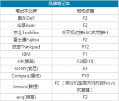 怎么进入bios（进入bios按哪个键）