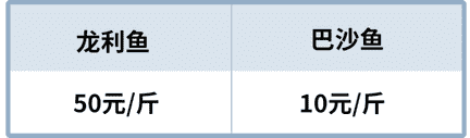 龙利鱼和巴沙鱼是一种鱼吗（龙利鱼鱼的营养价值及功效与作用）