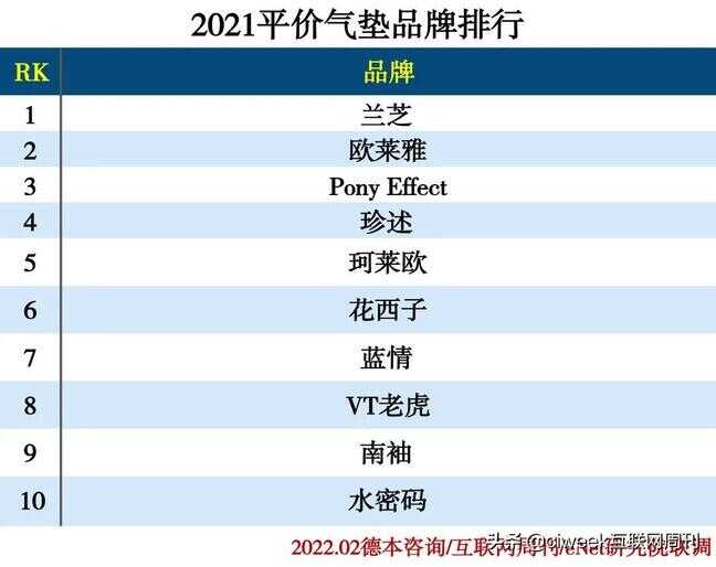 名牌化妆品（国际十大化妆品牌百度百科）