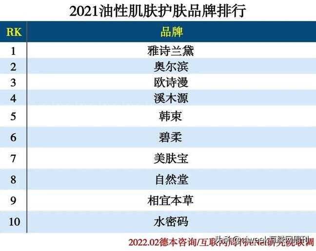 名牌化妆品（国际十大化妆品牌百度百科）