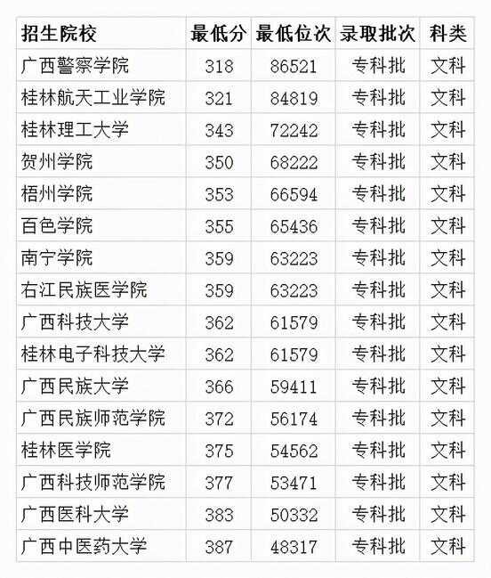 广西专科学校（广西公立大专有几多所学校）