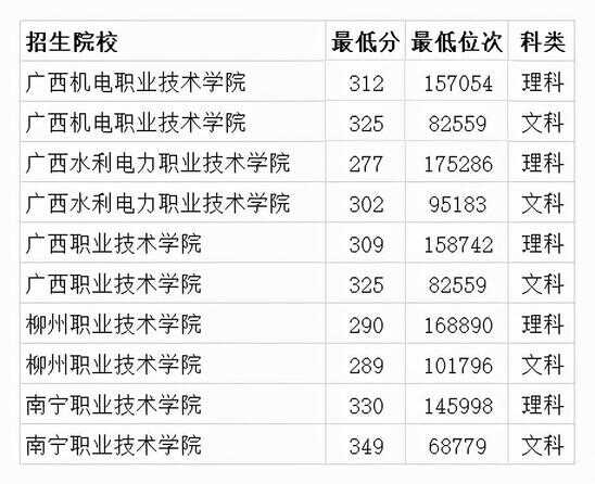 广西专科学校（广西公立大专有几多所学校）