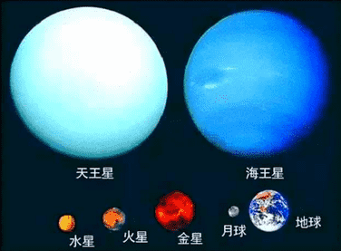 太阳系八大行星示意图（太阳系八大行星3D演示图）