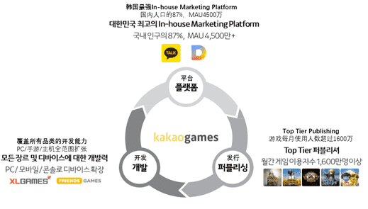 从手游平台长成巨鳄，韩国“腾讯”因何而强大？
