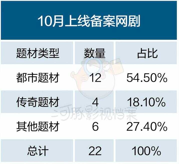 网剧（很甜很撩的网剧）