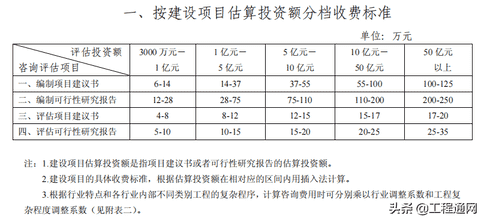 做一份可研报告多少钱（项目可研编制收费标准）