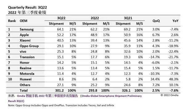 国产手机排行榜前十名（2022年最建议买的手机）