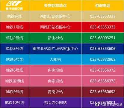 重庆轨道交通线路图（重庆一号线轻轨站路线图）