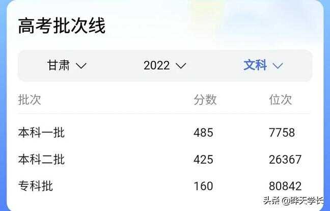 兰州大学录取分数线（兰州大学是最低的985吗）