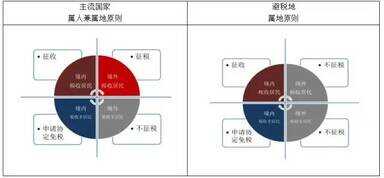 范冰冰偷税漏税（偷税漏税是违法还是犯罪）