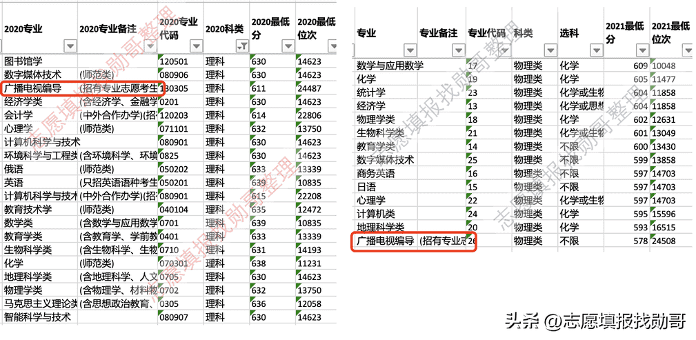 东北师范大学录取分数线（东北师范大学美术录取分数线2022）