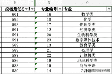 东北师范大学录取分数线（东北师范大学美术录取分数线2022）