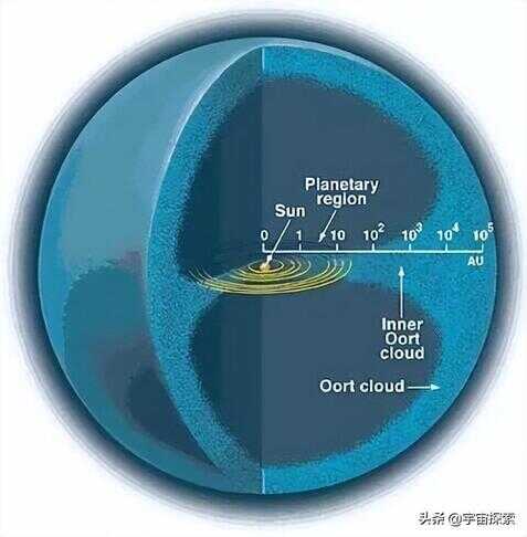 太阳系示意图（太阳系系统图）