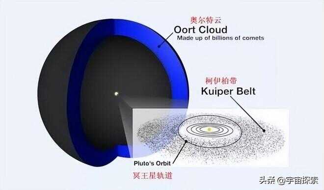 太阳系示意图（太阳系系统图）