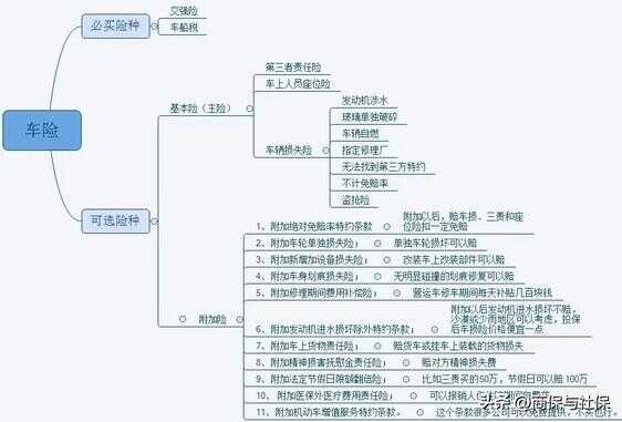 一般车险多少钱（怎么查二手车的出险记录）