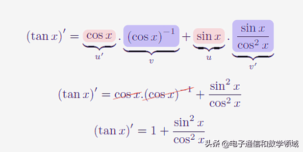 数学漫步：探讨正切函数tanx导数的代数与几何原理