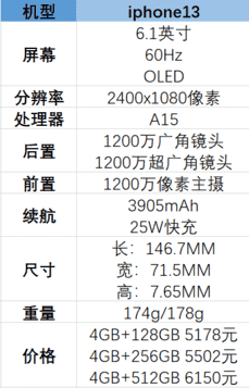 苹果13配置（苹果13参数详细参数配置图片）