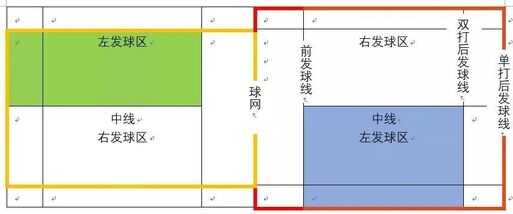 羽毛球双打比赛规则（羽毛球双打发球规则）