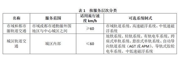 中国有地铁的城市（中国唯一一个有地铁的县城）