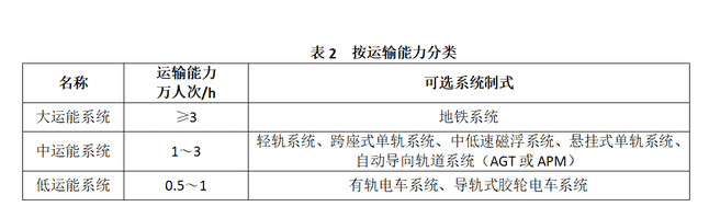 中国有地铁的城市（中国唯一一个有地铁的县城）