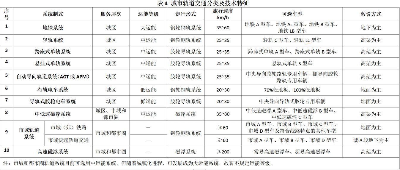 中国有地铁的城市（中国唯一一个有地铁的县城）