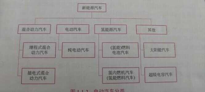 新能源包括哪些（能源包括什么）