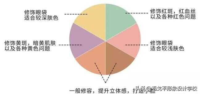 新手化妆步骤（正确的化妆先后顺序）