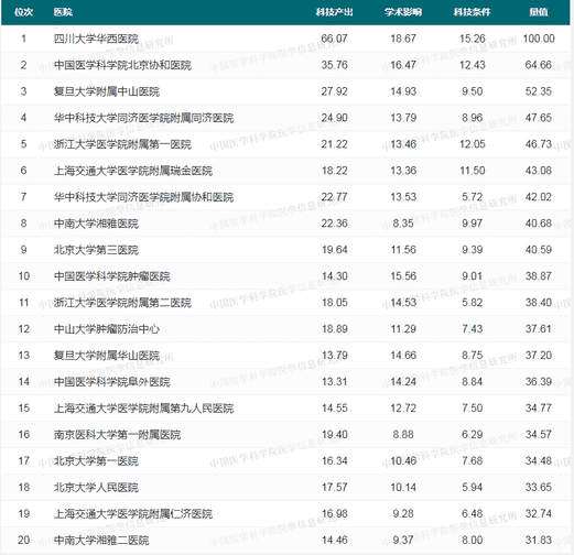 医院骨科排名（浙江骨科医院排名第一名）