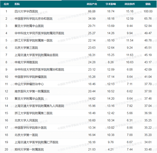 医院骨科排名（浙江骨科医院排名第一名）