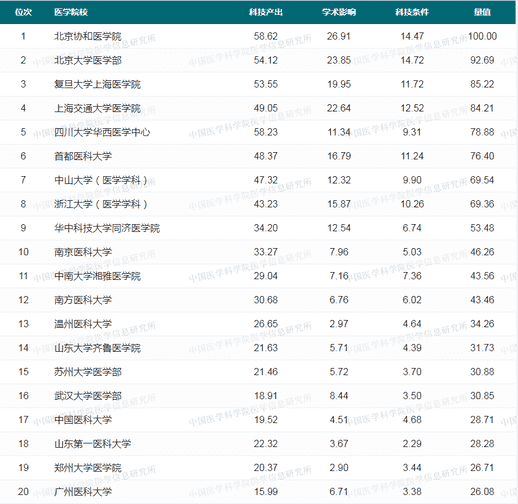 医院骨科排名（浙江骨科医院排名第一名）