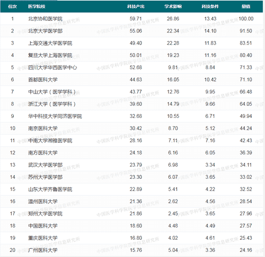 医院骨科排名（浙江骨科医院排名第一名）