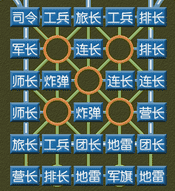 四国军棋布局分类与解析(作者：棋如人生)