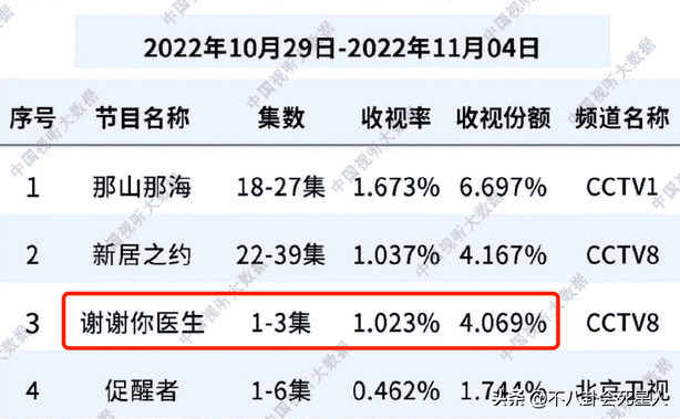 现在最好看的电视剧（最近比较火的电视剧有哪些）