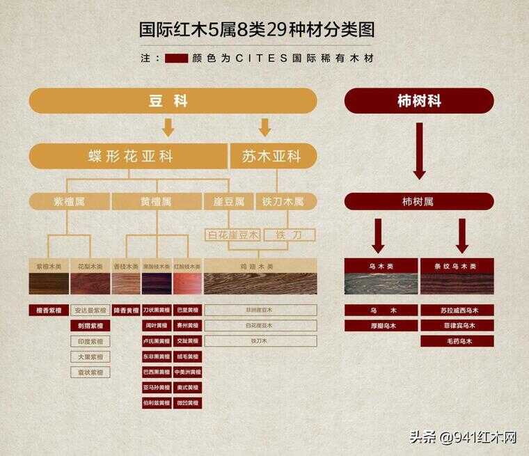 红木知识（红木家具鉴赏知识）