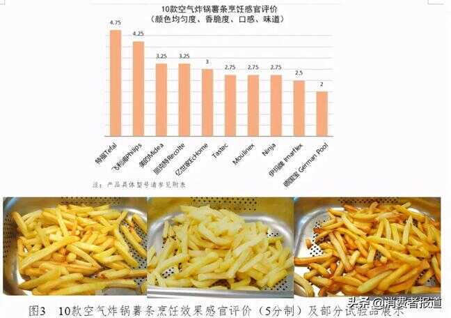 空气炸锅什么牌子好?（空气炸锅在哪个平台买号）