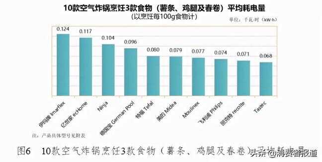 空气炸锅什么牌子好?（空气炸锅在哪个平台买号）