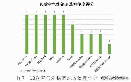 空气炸锅什么牌子好?（空气炸锅在哪个平台买号）