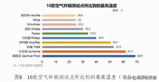 空气炸锅什么牌子好?（空气炸锅在哪个平台买号）