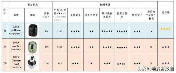 空气炸锅什么牌子好?（空气炸锅在哪个平台买号）