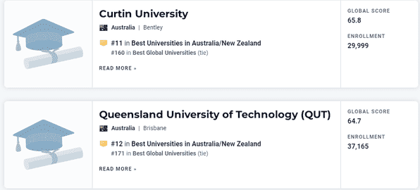 澳洲大学排名榜（澳大利亚国立大学世界排名）