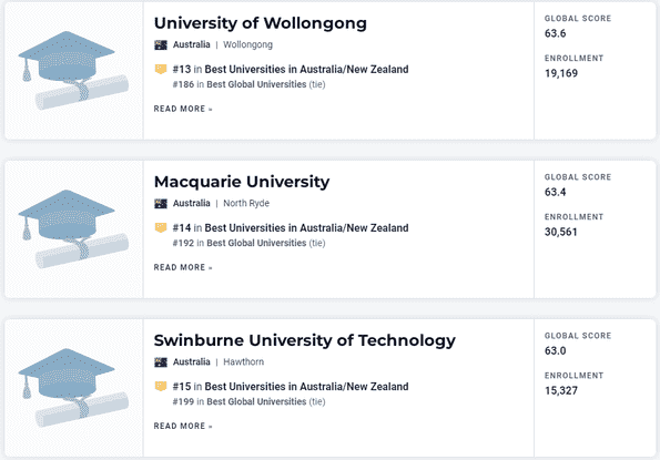 澳洲大学排名榜（澳大利亚国立大学世界排名）