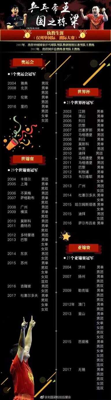 “不懂球的胖子”有多牛？网友大笑：你们对刘国梁一无所知！恭喜