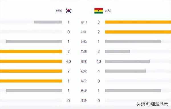 韩国vs加纳（塞尔维亚vS瑞士）