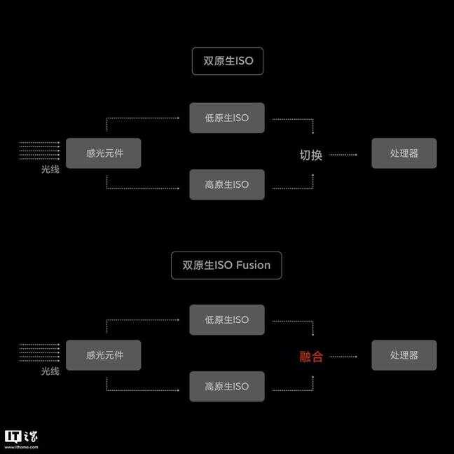 小米11ultra（小米11pro配置参数）