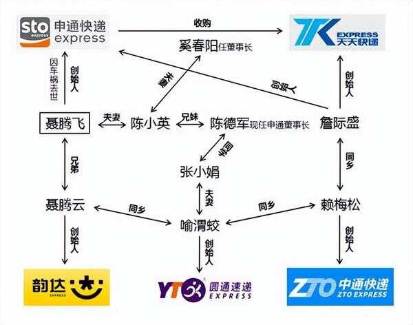 极兔速递（极兔速递官方网站）