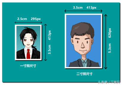 二寸照片尺寸（二寸照片长宽各多少厘米）