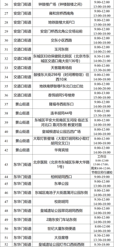 早上8点做核酸检测几点出结果（为啥12小时过了还没核酸结果）