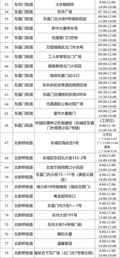 早上8点做核酸检测几点出结果（为啥12小时过了还没核酸结果）