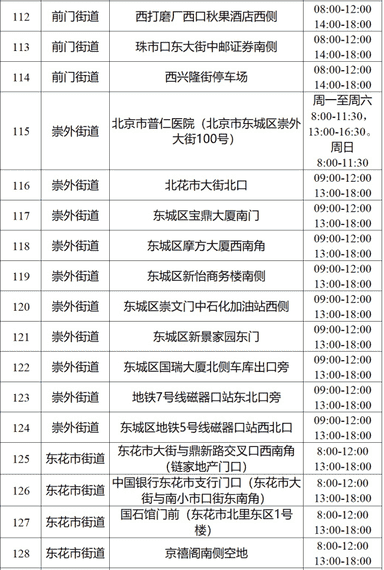 早上8点做核酸检测几点出结果（为啥12小时过了还没核酸结果）